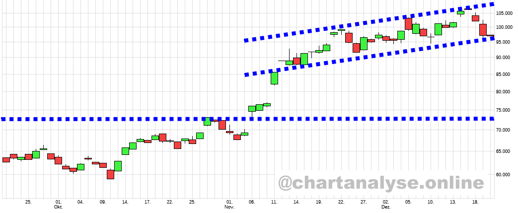 Bitcoins der nächste Monsterhype steht bevor! 1463431