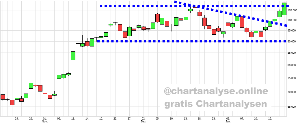 Bitcoins der nächste Monsterhype steht bevor! 1467342