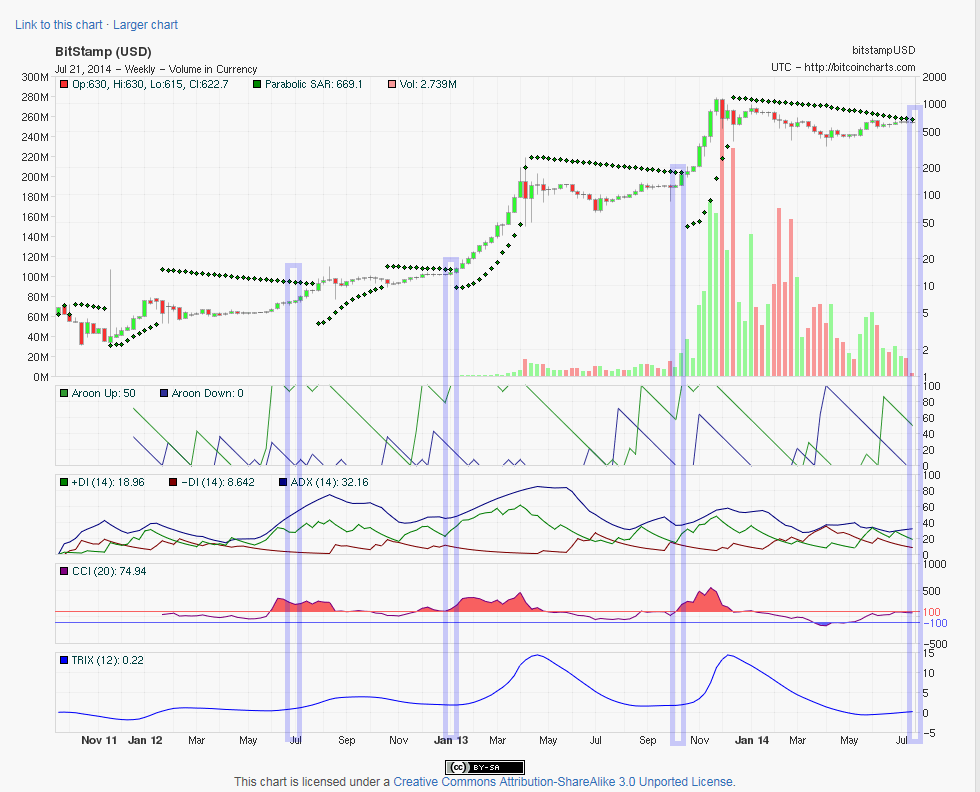 Bitcoins der nächste Monsterhype steht bevor! 742349