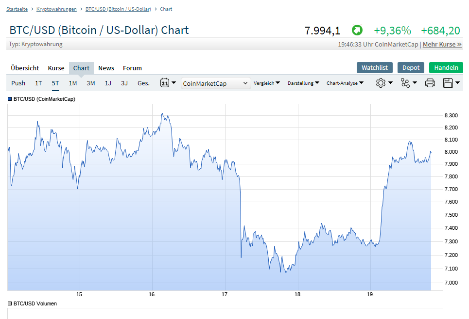 2019 QV-GDAXi-DJ-GOLD-EURUSD- JPY 1113084