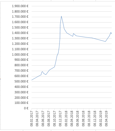 Bitcoins der nächste Monsterhype steht bevor! 1115967