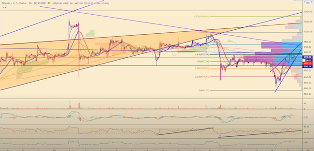 Bitcoins der nächste Monsterhype steht bevor! 1185201