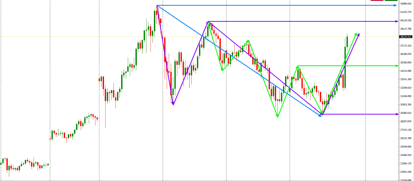 Bitcoins der nächste Monsterhype steht bevor! 1229860