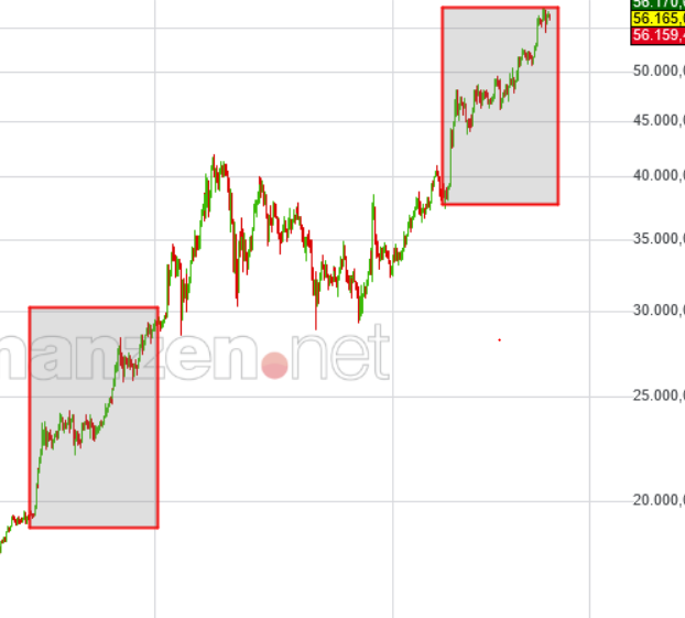 Börse ein Haifischbecken: Trade was du siehst 1235036