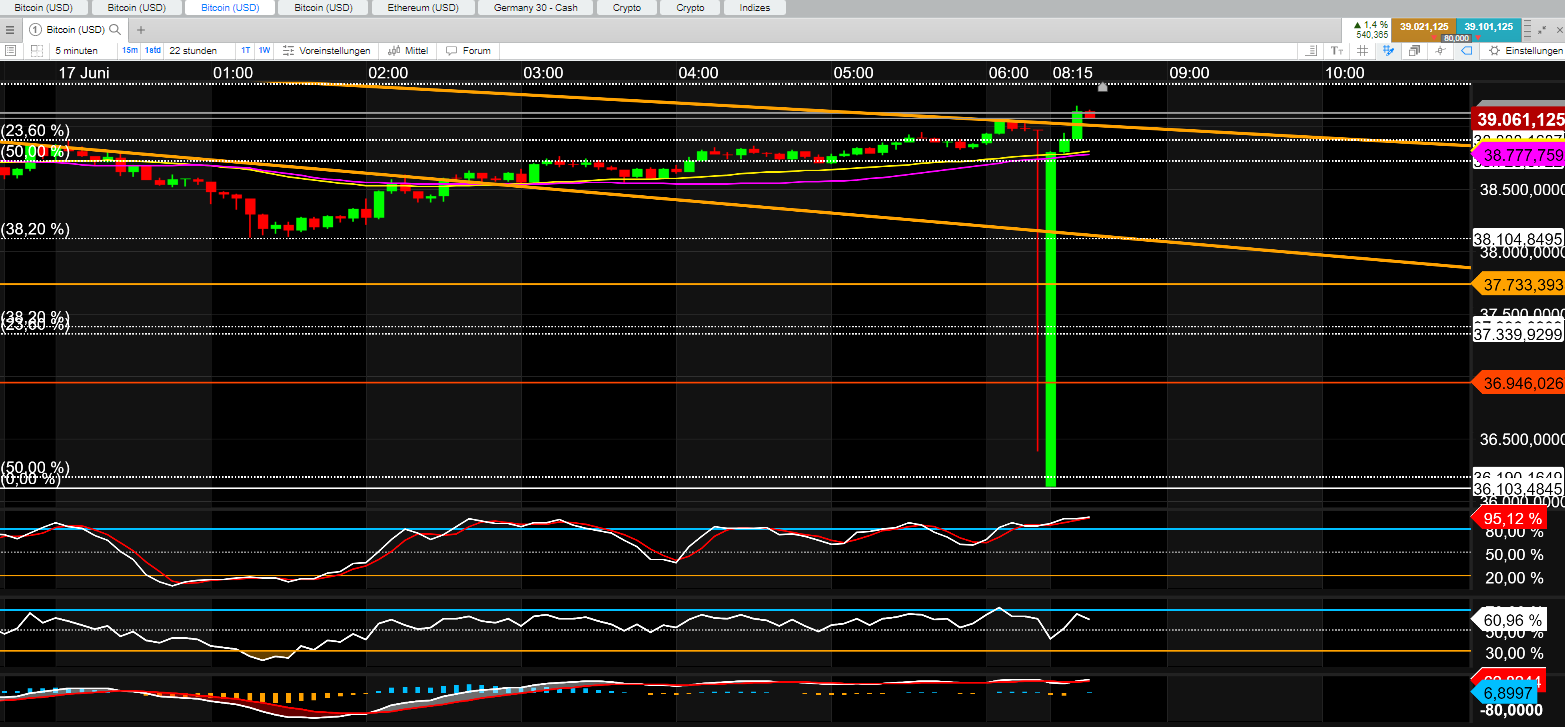 2021 QV-GDAXi-DJ-GOLD-EURUSD- JPY 1258978