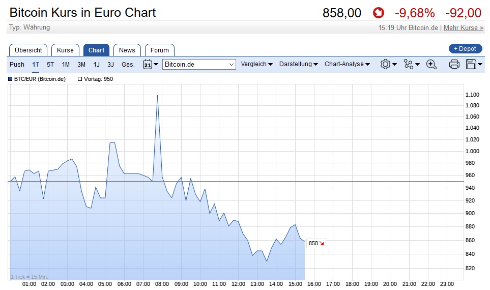 Akis Looserbude 962725