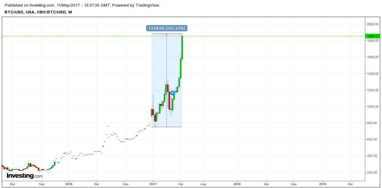 Der USA Bären-Thread 989213