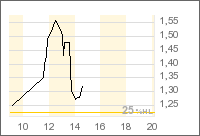 ots news: De Beira Goldfields Inc 44428