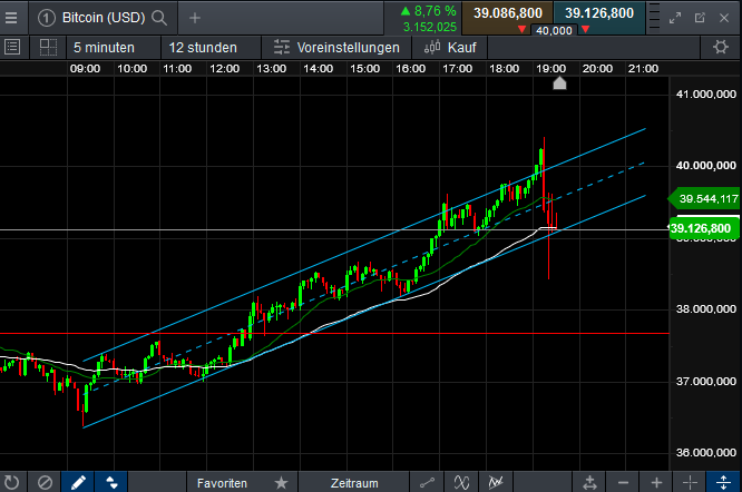 Bitcoins der nächste Monsterhype steht bevor! 1224820