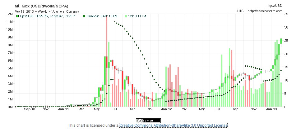 Bitcoins der nächste Monsterhype steht bevor! 578028