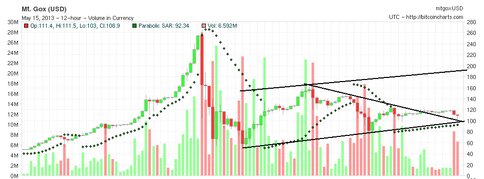 Bitcoins der nächste Monsterhype steht bevor! 606177