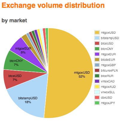 Bitcoins der nächste Monsterhype steht bevor! 830179