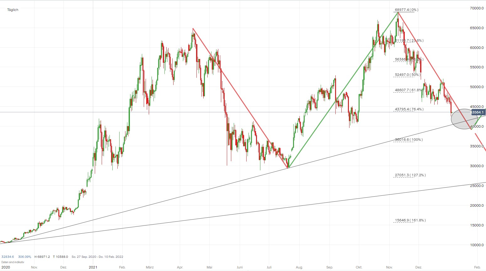 Elliott Wave DAX daily 1292179