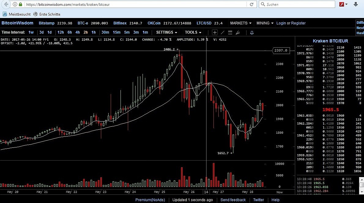 Wenn Gold flüstert, horcht die Welt auf! 992418