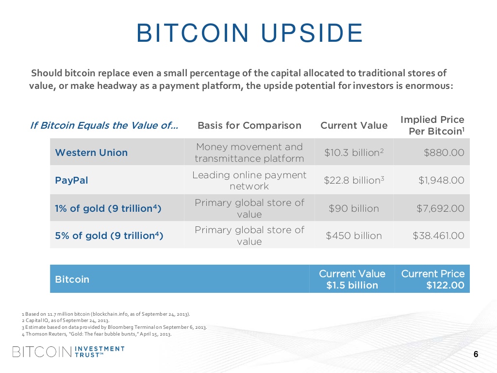 Newnote - Zukunftsmarkt digitale Währung 717966
