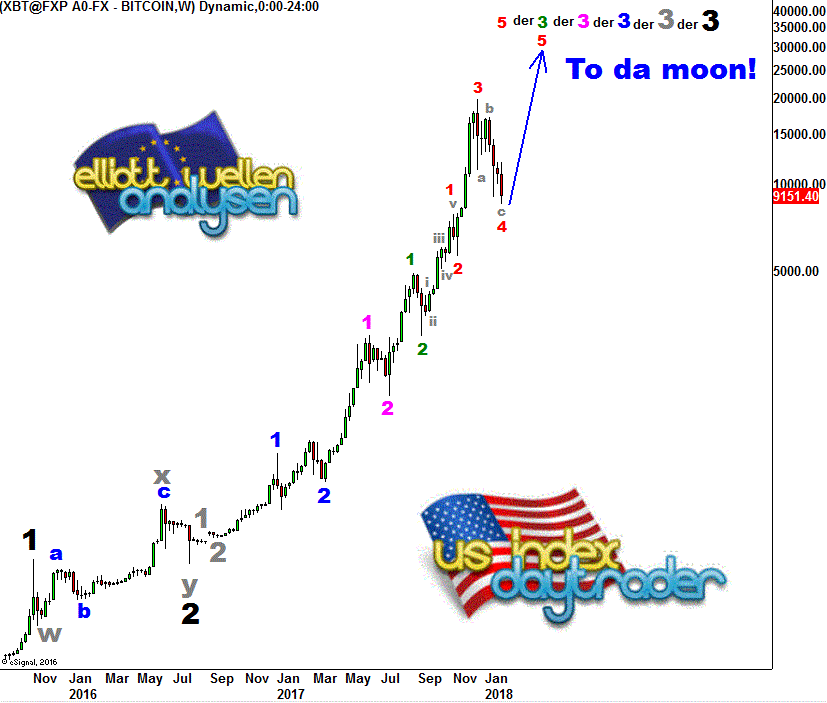 Bitcoins der nächste Monsterhype steht bevor! 1086617