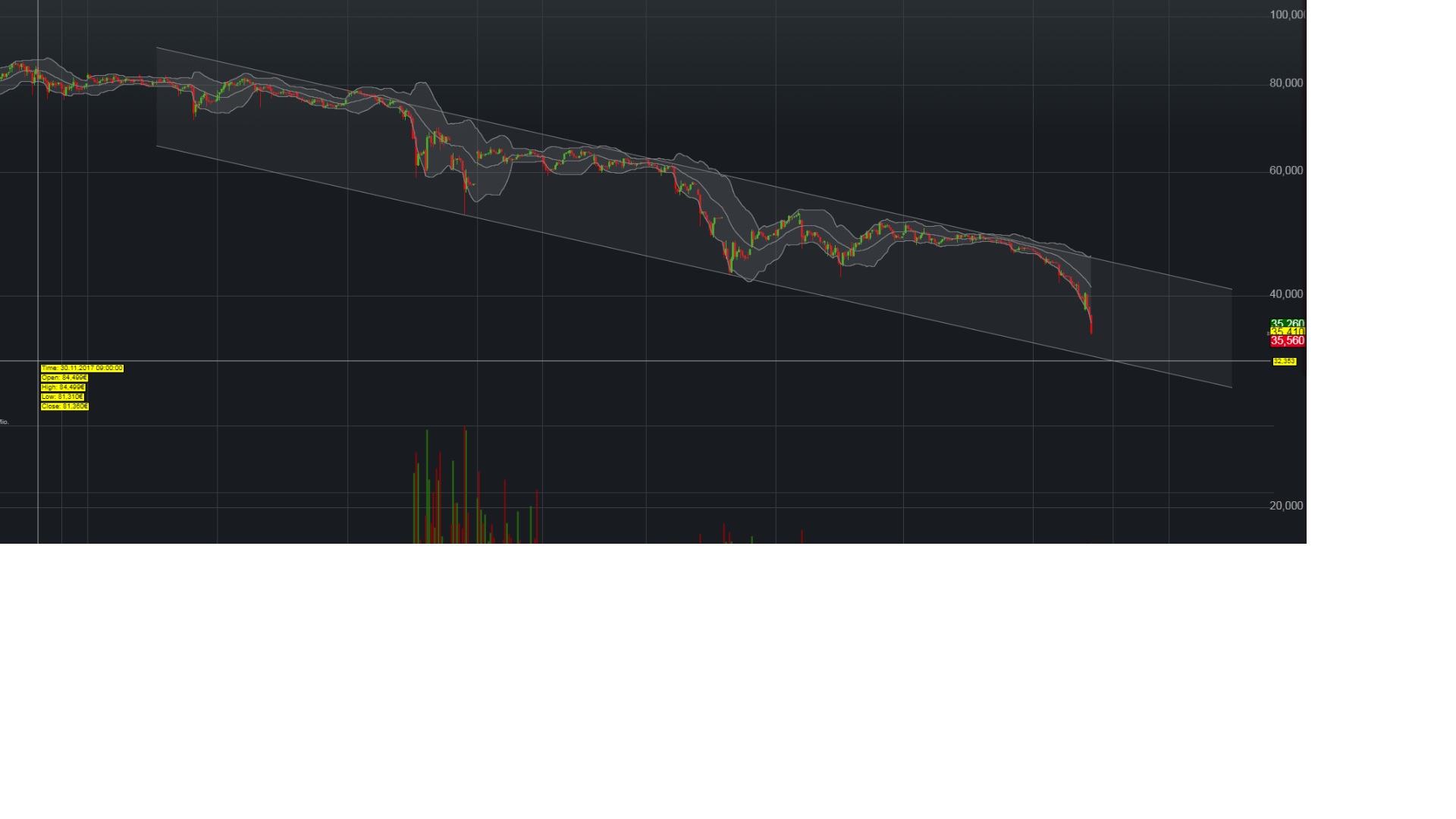 Bitcoin Group SE - Bitcoins & Blockchain 1038100