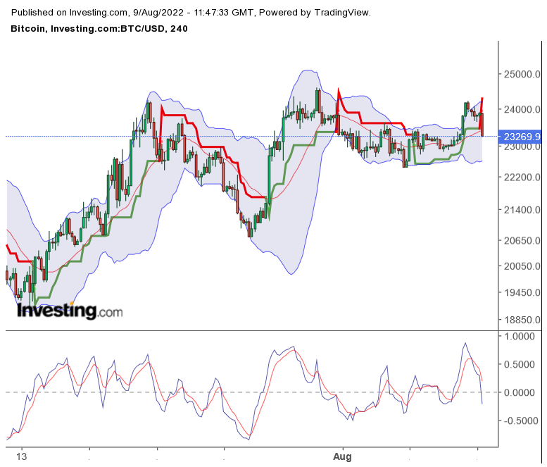 Blockchain Aktie, die man haben sollte? 1327596