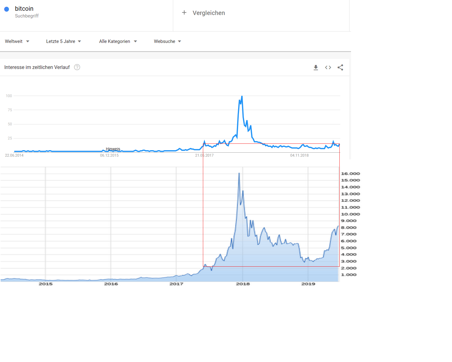 Bitcoins der nächste Monsterhype steht bevor! 1118943