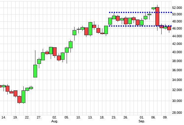 Charttechnik jeder darf mitmachen. DAX, DOW usw. 1273522
