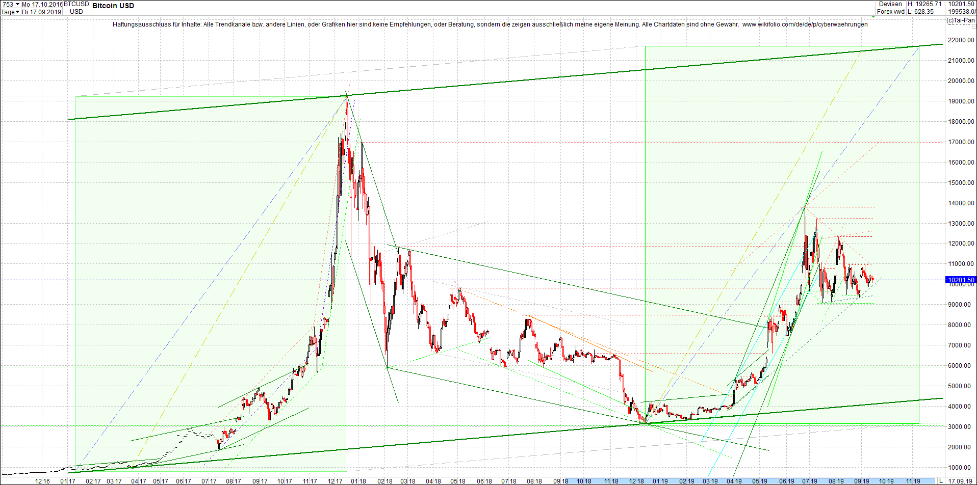 Jetzt mit vier Coins 1:1 Endlos-Indexzertifikat! 1134359