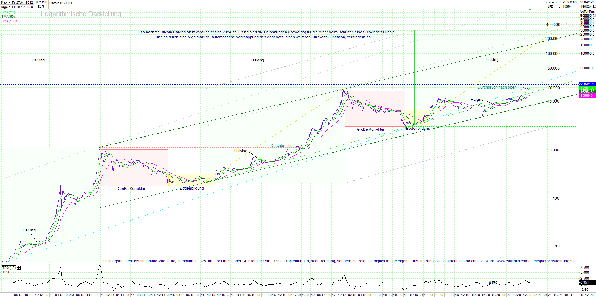 Seit gestern gibts 3 neue EndlosKryptoZertifikate. 1220831