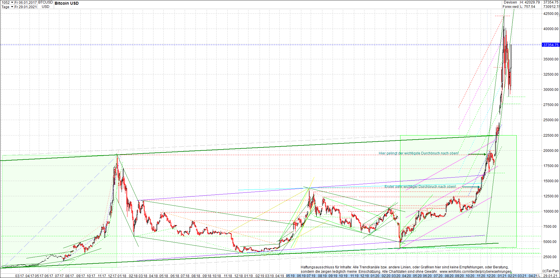 4 neue Endlos-Zertifikate auf Kryptos & Edelmetall 1229841