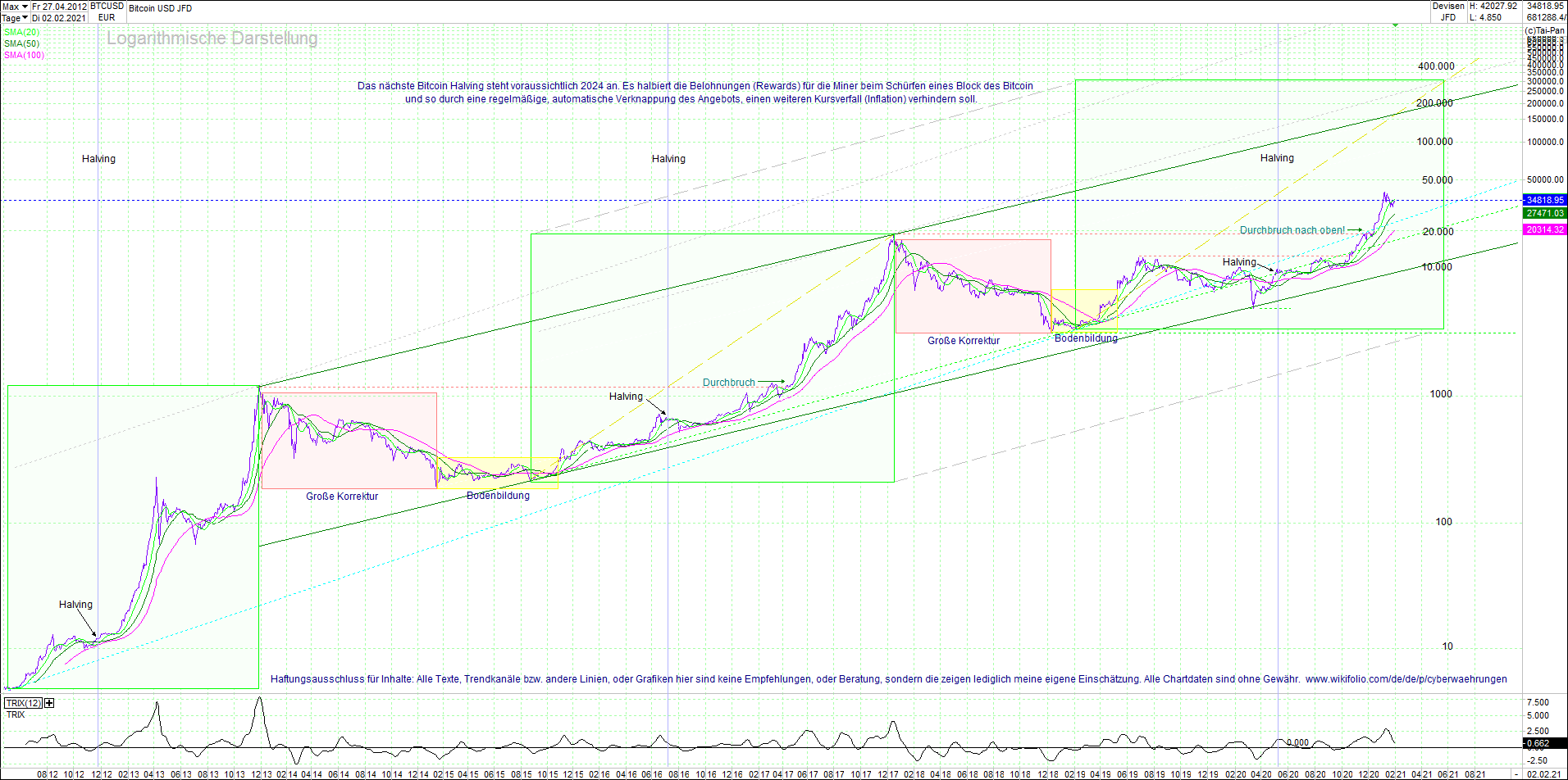 Endlos-Indexzertifikat jetzt mit vier Coins! 1230705