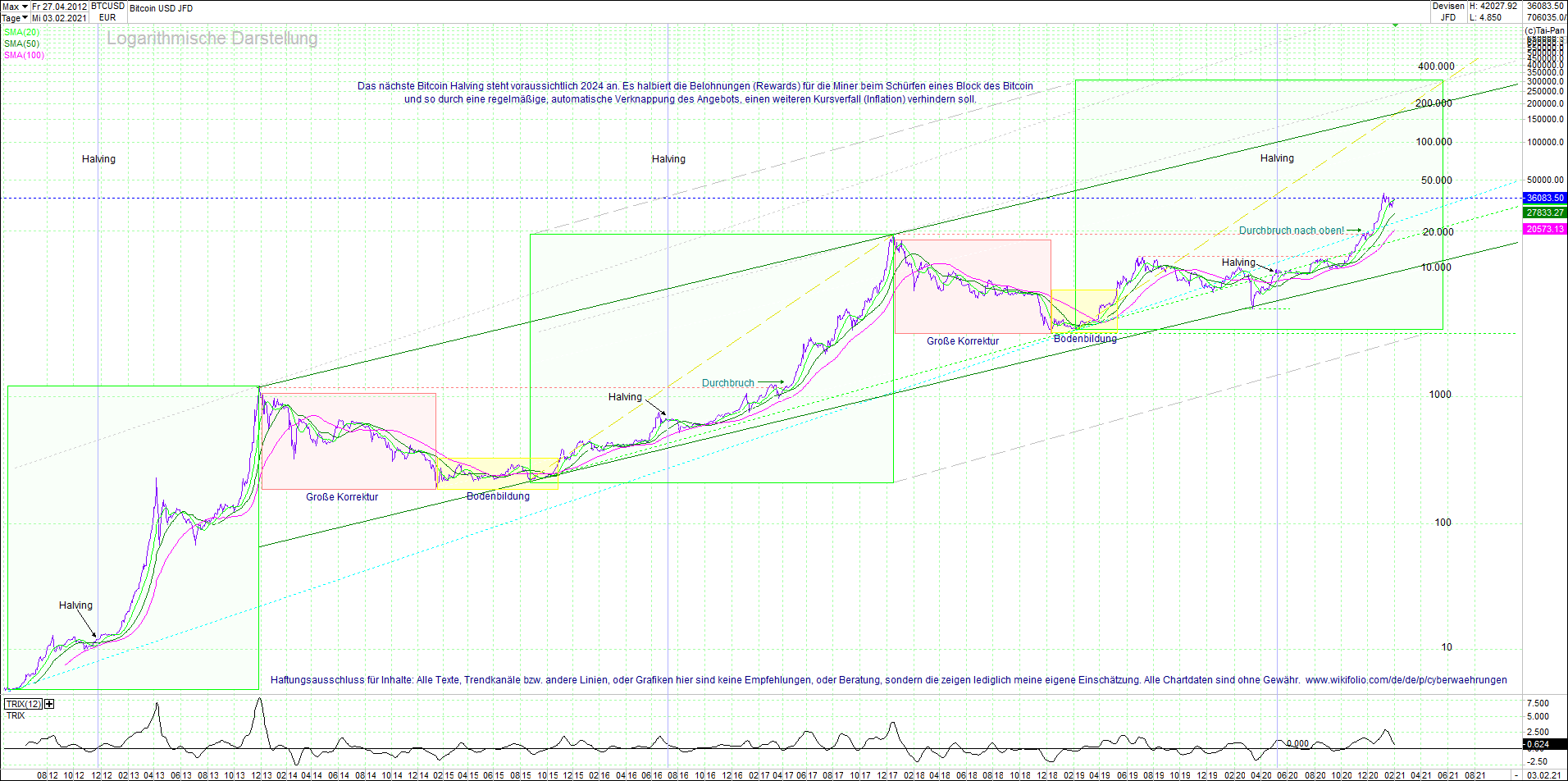 Neue Endlos-Zertifikate auf Kryptos & Edelmetalle 1230928