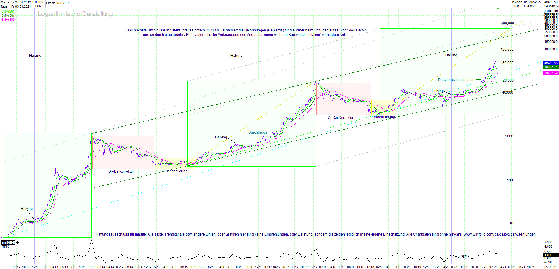 Jetzt mit vier Coins 1:1 Endlos-Indexzertifikat! 1238151