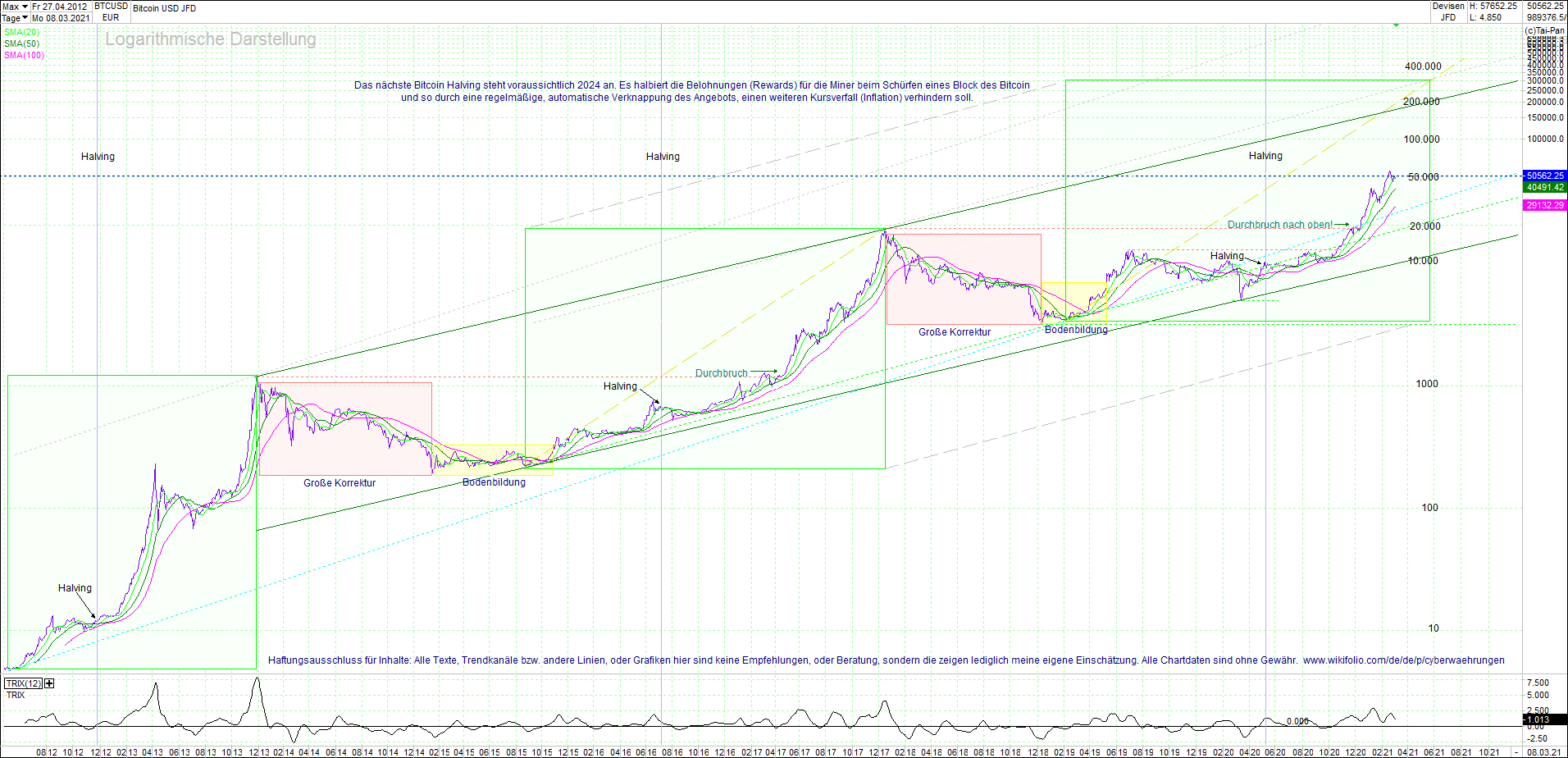 Jetzt mit vier Coins 1:1 Endlos-Indexzertifikat! 1238506