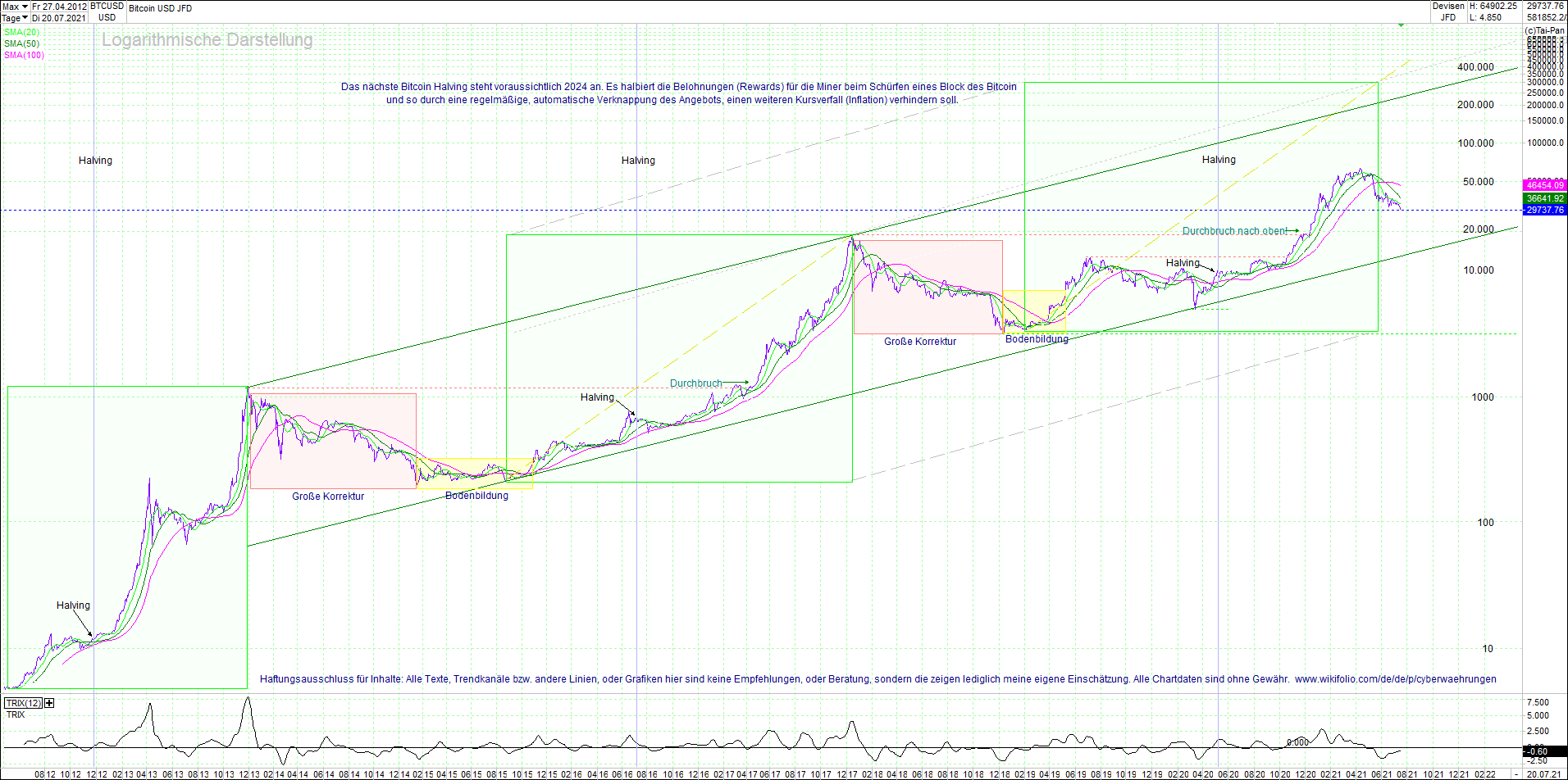 Endlos-Indexzertifikat jetzt mit vier Coins! 1264586