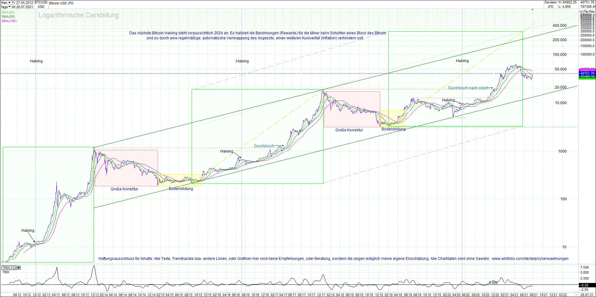 Jetzt mit vier Coins 1:1 Endlos-Indexzertifikat! 1266022