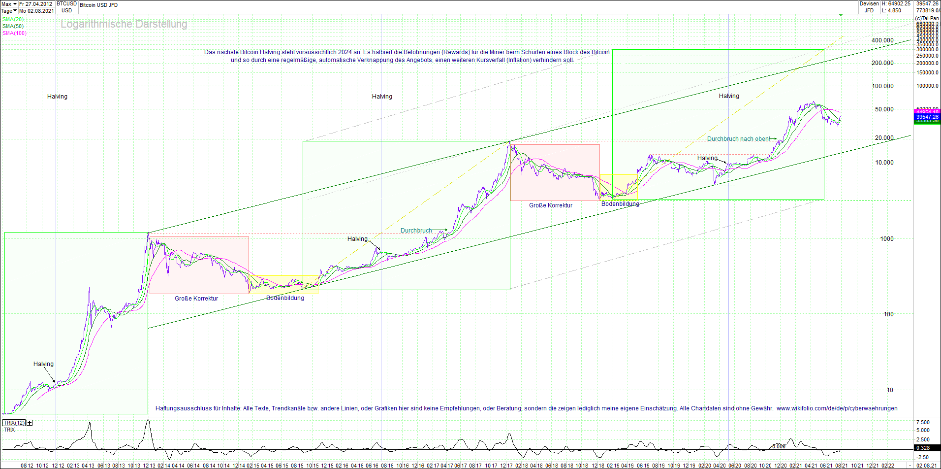 4 neue Endlos-Zertifikate auf Kryptos & Edelmetall 1266854