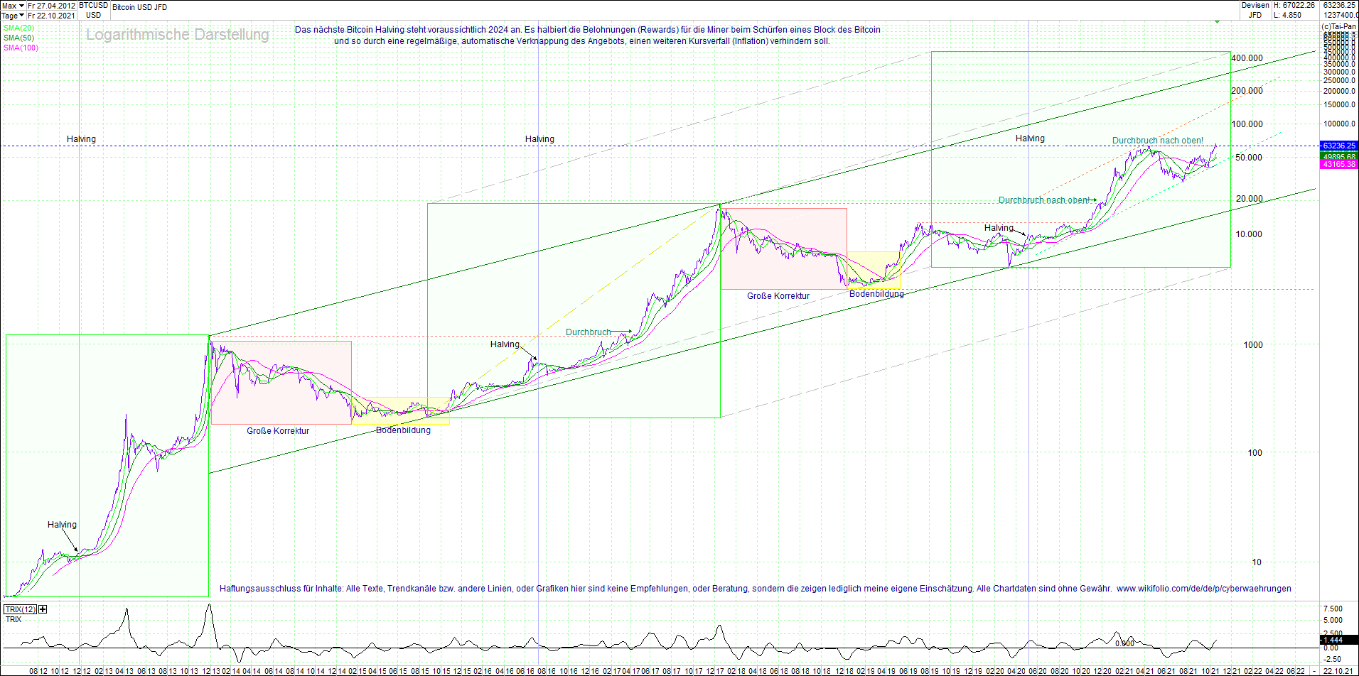 Seit gestern gibts 3 neue EndlosKryptoZertifikate. 1280276