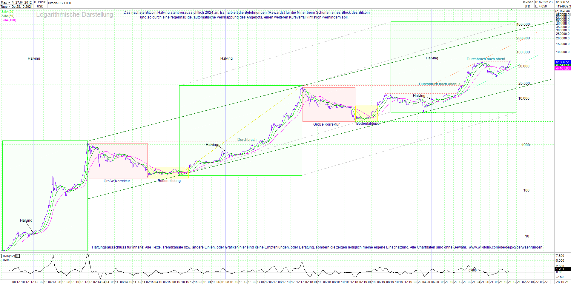 Jetzt mit vier Coins 1:1 Endlos-Indexzertifikat! 1281199