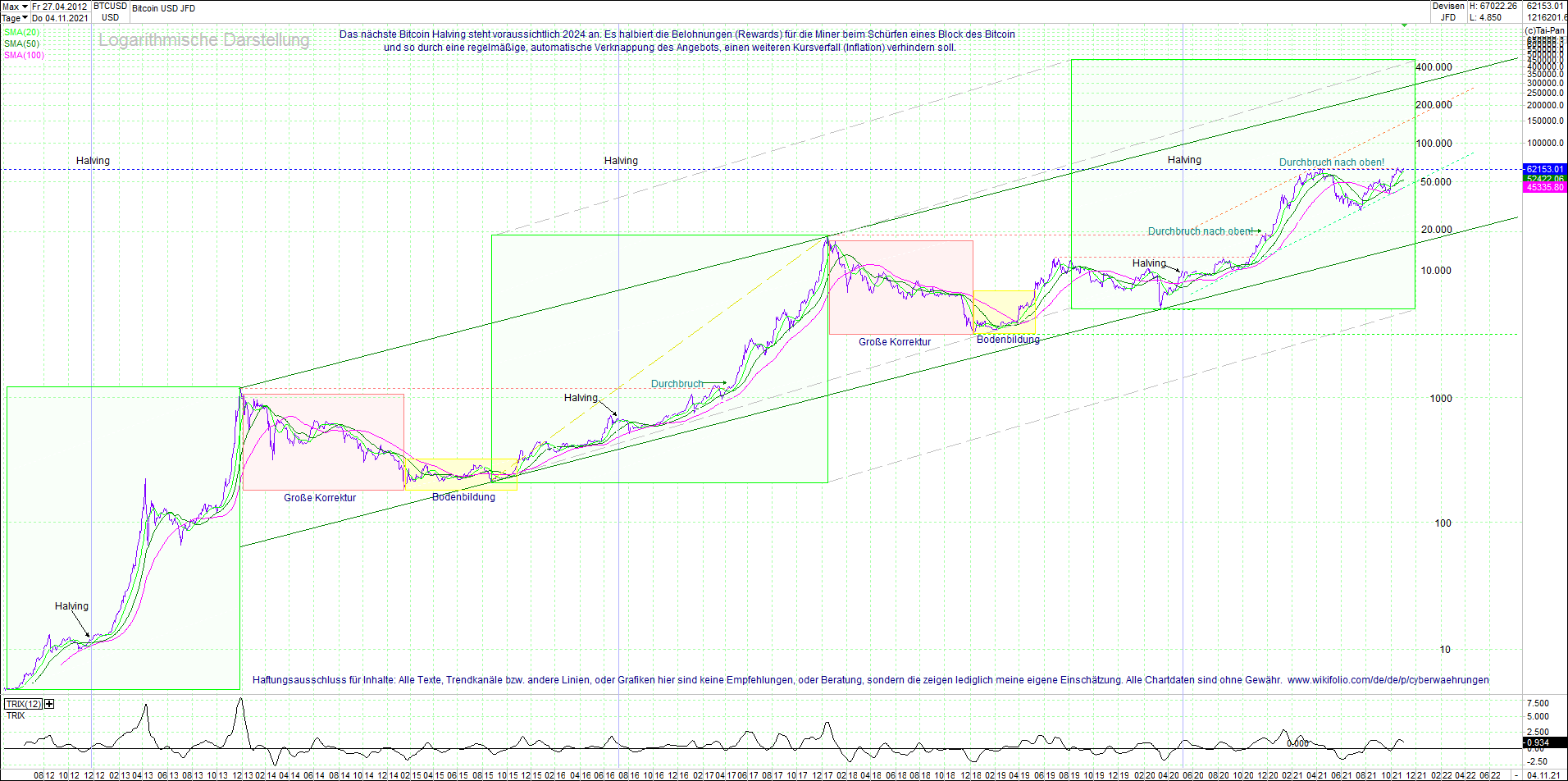 Jetzt mit vier Coins 1:1 Endlos-Indexzertifikat! 1282383