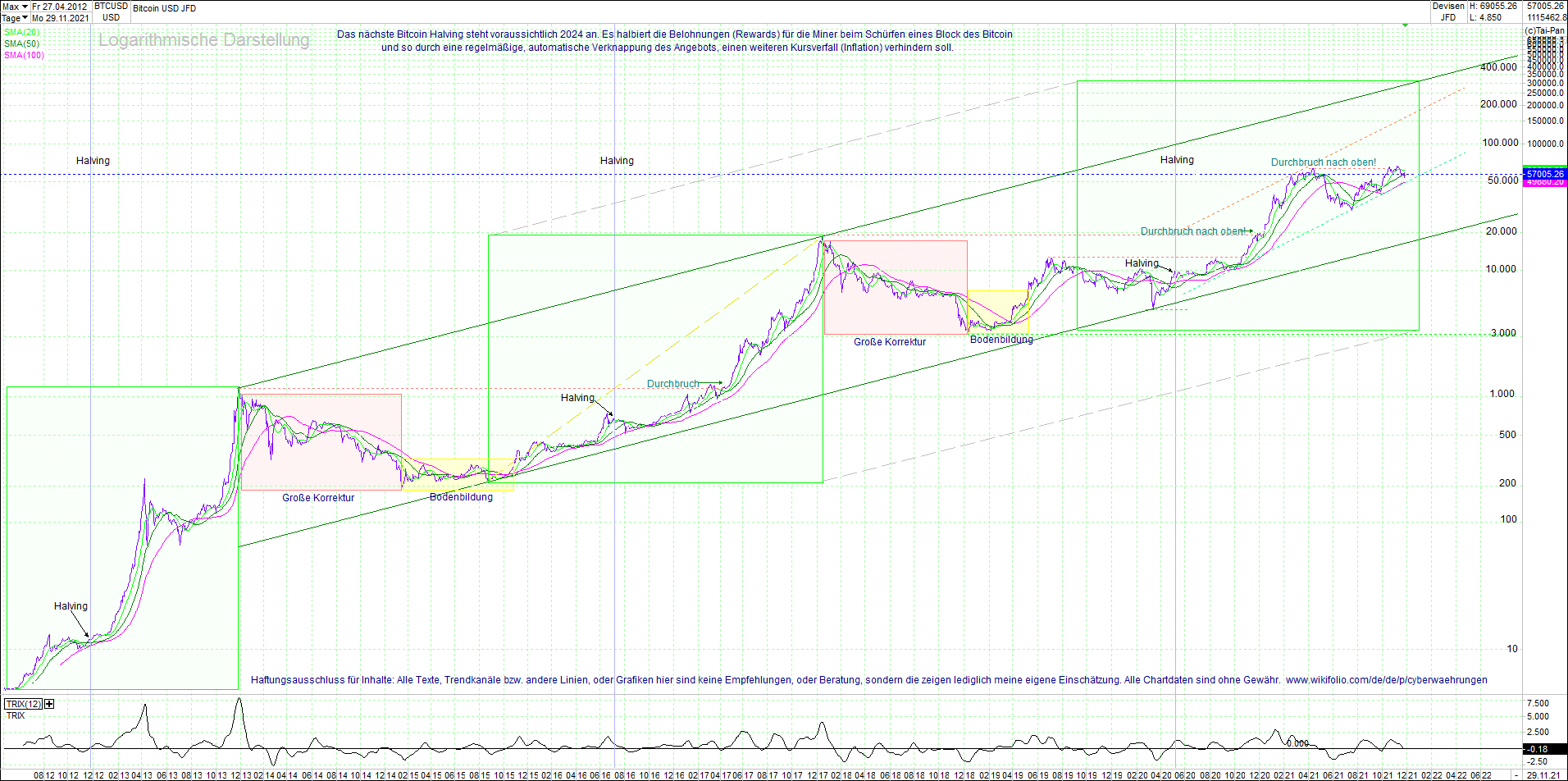 4 neue Endlos-Zertifikate auf Kryptos & Edelmetall 1286292