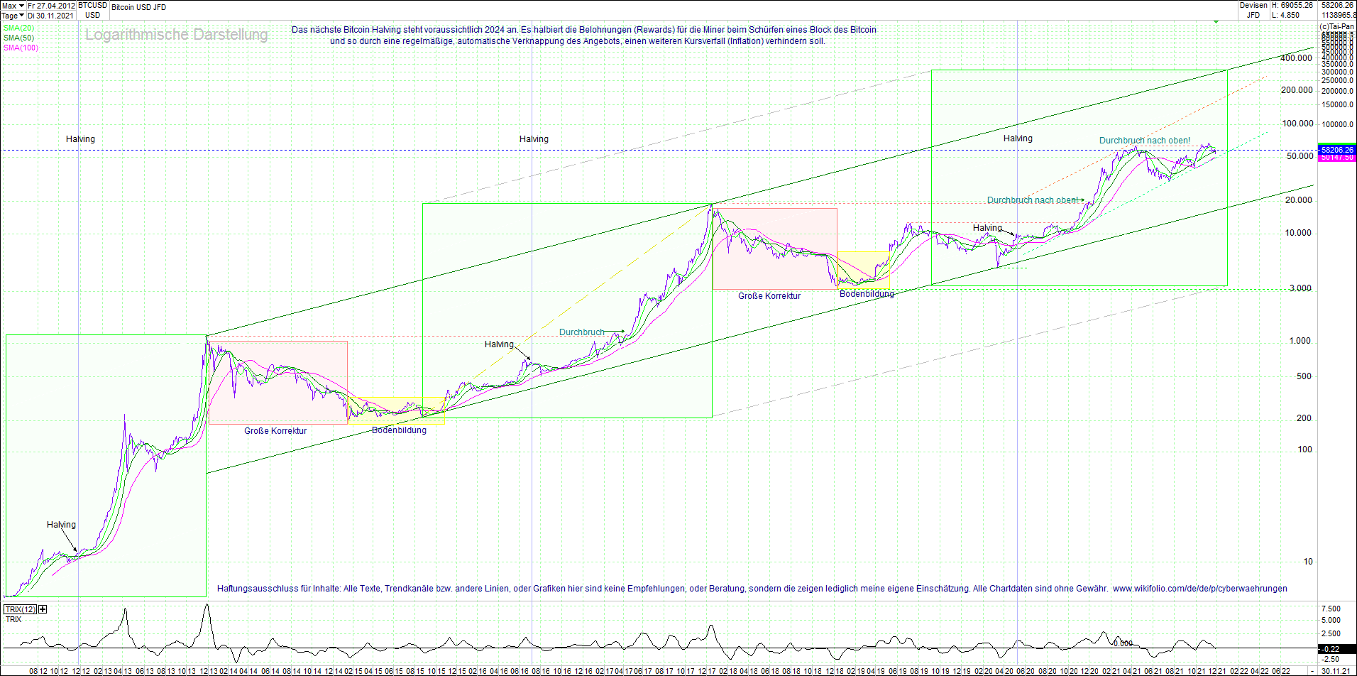 Endlos-Indexzertifikat jetzt mit vier Coins! 1286486