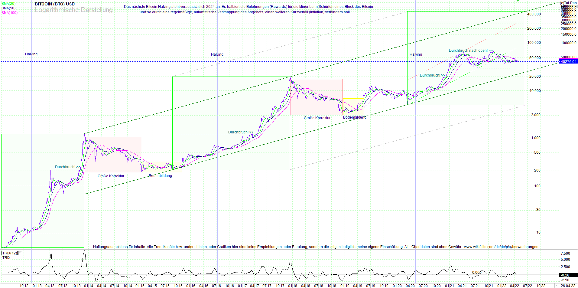 Endlos-Indexzertifikat jetzt mit vier Coins! 1311666