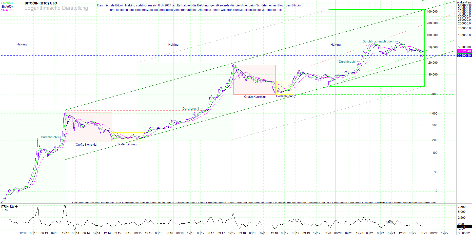 4 neue Endlos-Zertifikate auf Kryptos & Edelmetall 1317154