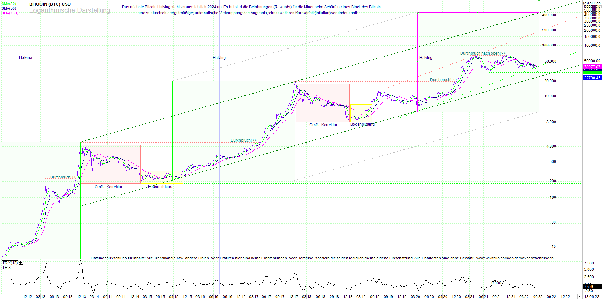 Jetzt mit vier Coins 1:1 Endlos-Indexzertifikat! 1319130