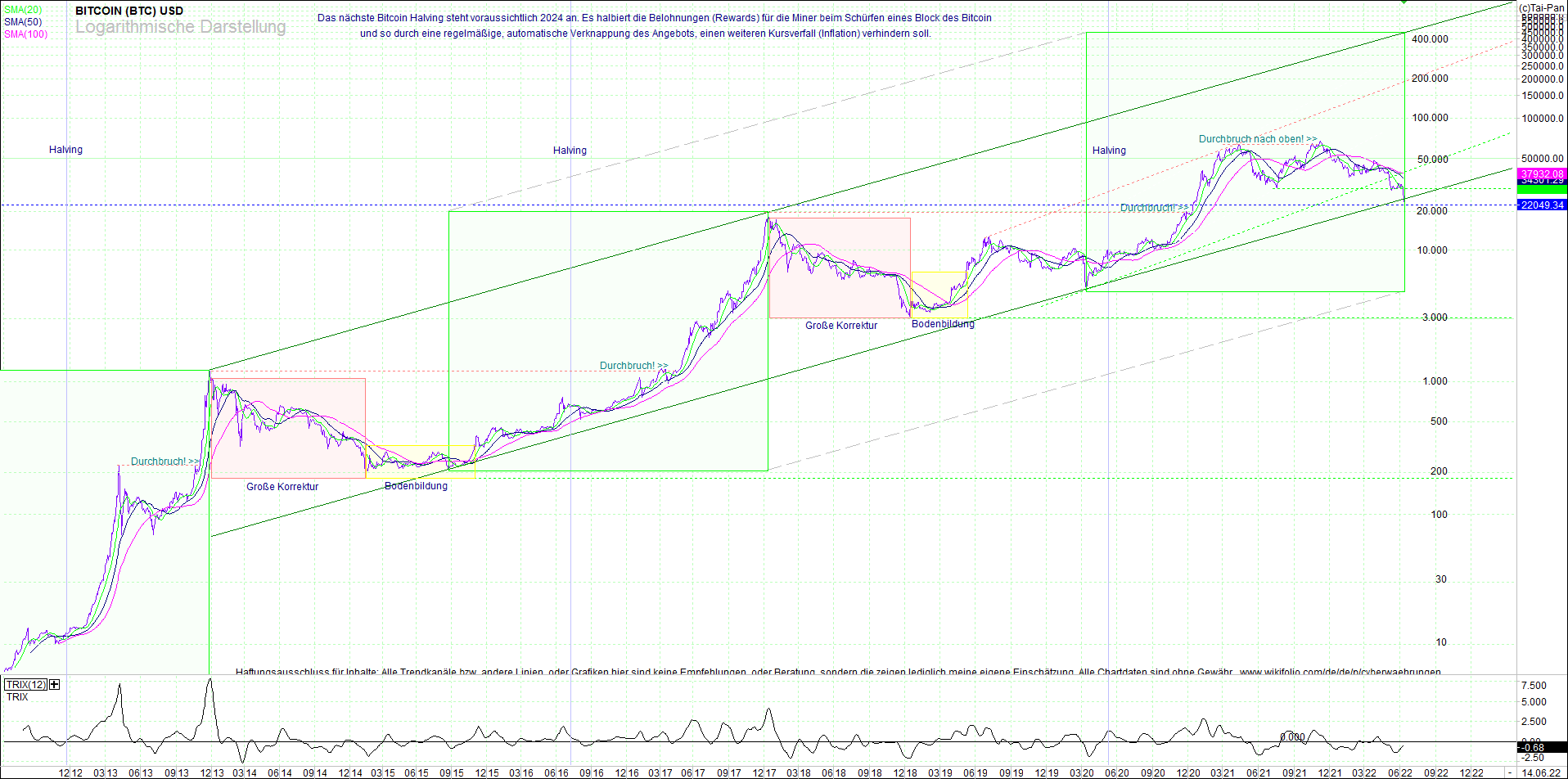 Endlos-Indexzertifikat jetzt mit vier Coins! 1319336