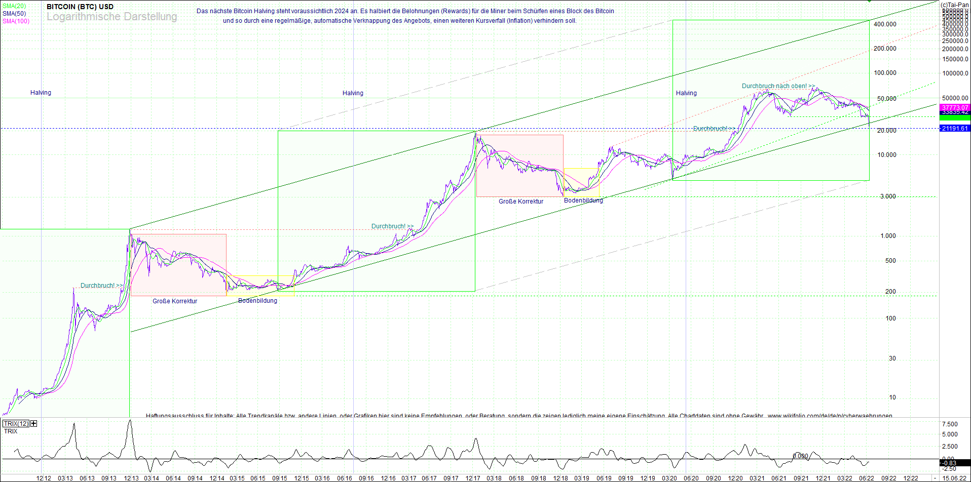 Endlos-Indexzertifikat jetzt mit vier Coins! 1319498