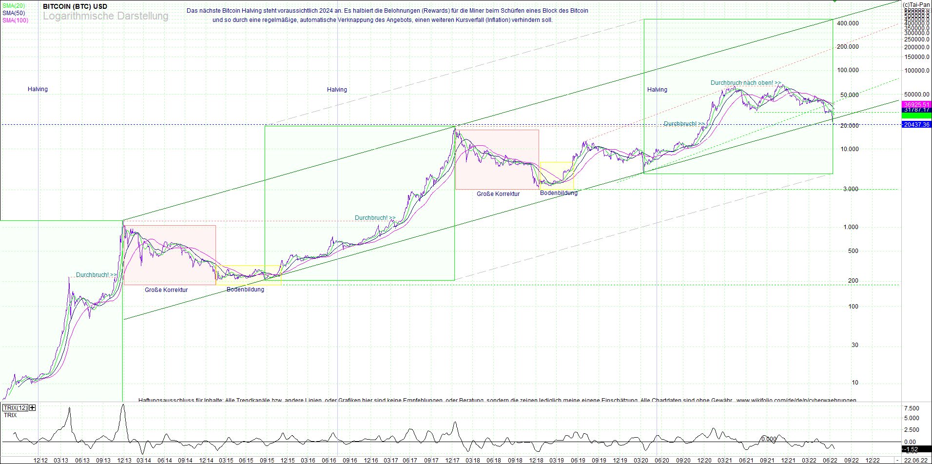 Endlos-Indexzertifikat jetzt mit vier Coins! 1320629