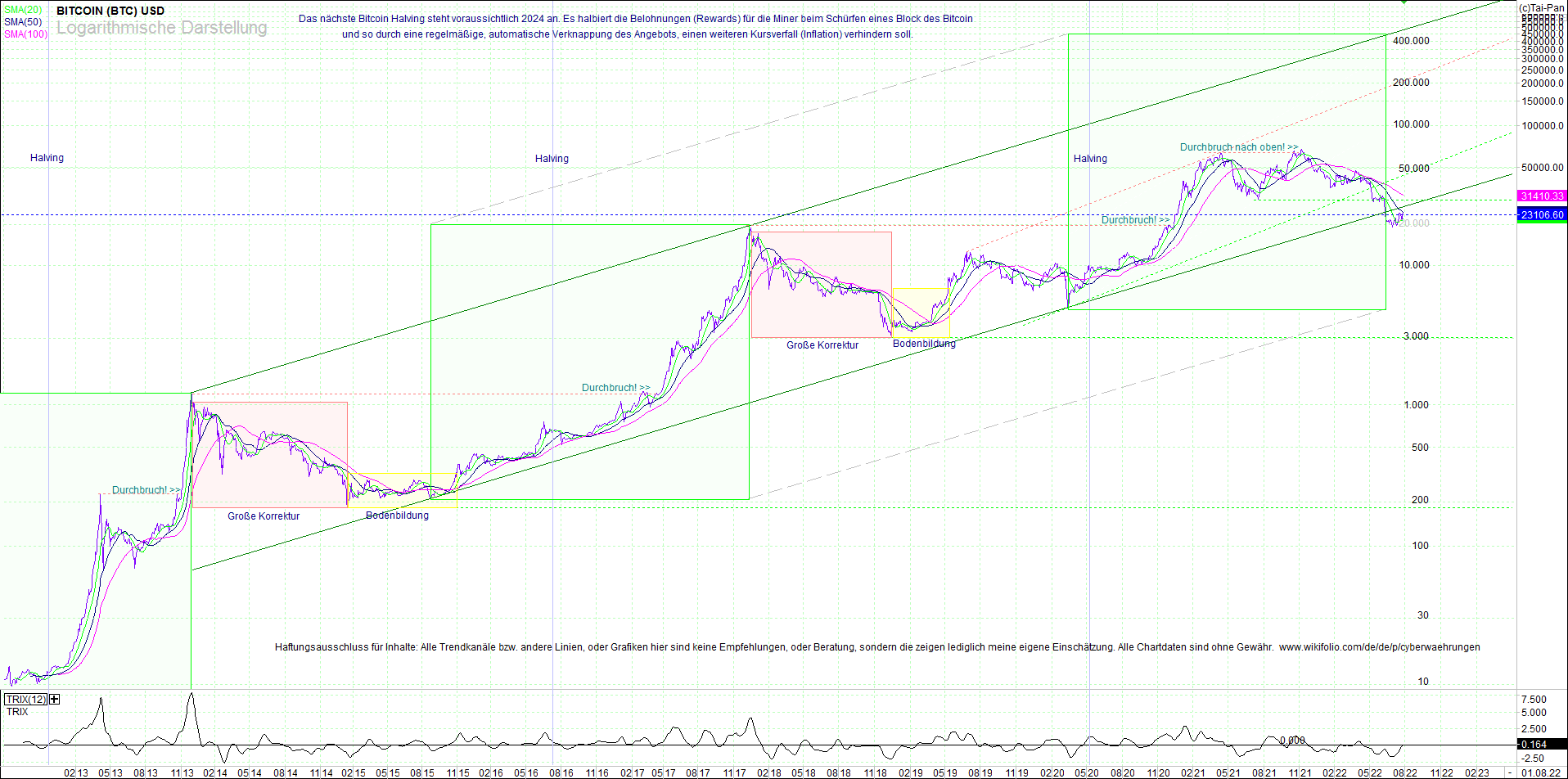 4 neue Endlos-Zertifikate auf Kryptos & Edelmetall 1326330