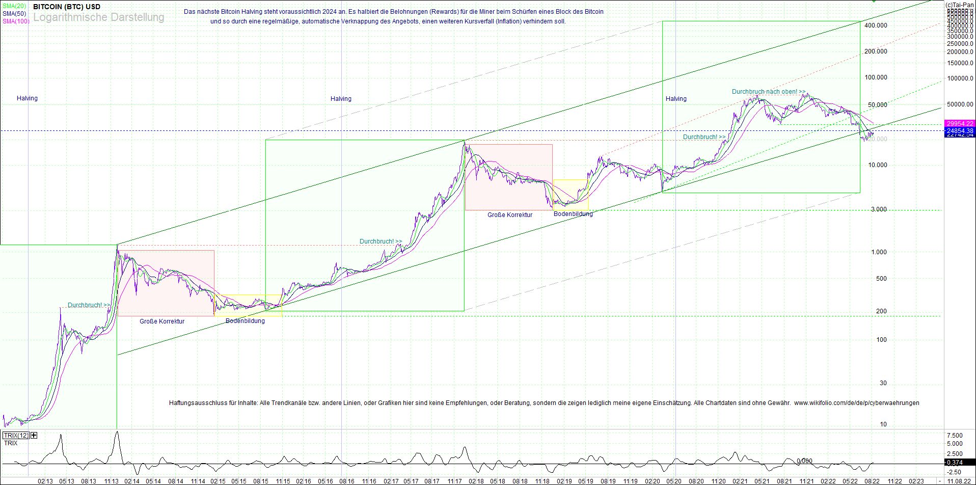 Jetzt mit vier Coins 1:1 Endlos-Indexzertifikat! 1327979