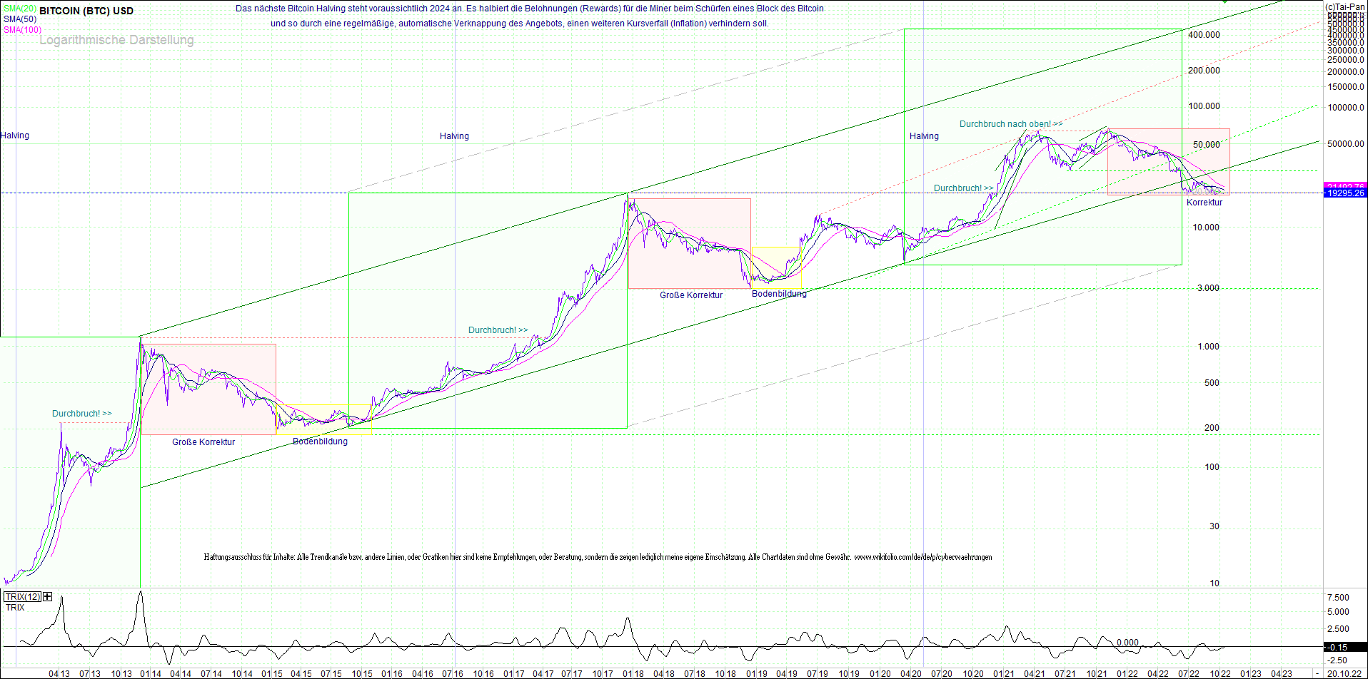 Jetzt mit vier Coins 1:1 Endlos-Indexzertifikat! 1338427