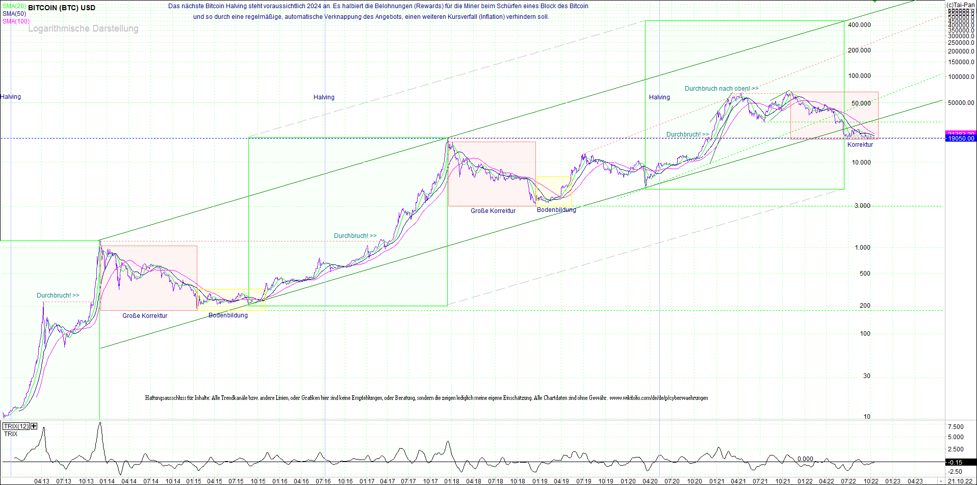 Jetzt mit vier Coins 1:1 Endlos-Indexzertifikat! 1338590