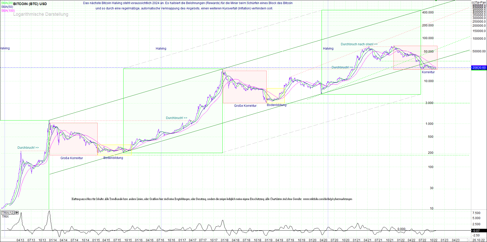 Jetzt mit vier Coins 1:1 Endlos-Indexzertifikat! 1339255